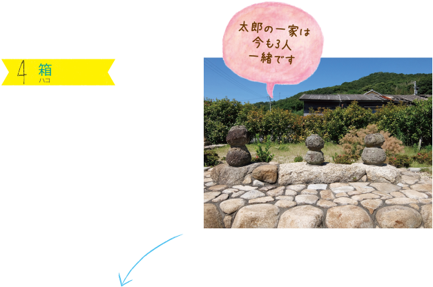 4.箱(太郎の一家は今でも3人一緒です)