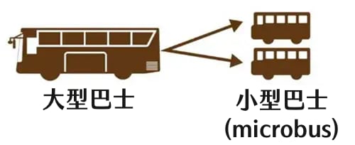 大型バスからマイクロバスに乗り換えたい場合