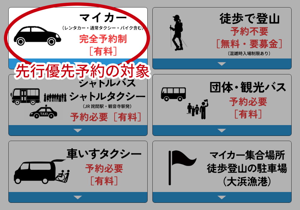 紫雲出山桜シーズンへのアクセス方法