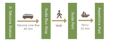 Directions to awashima Island