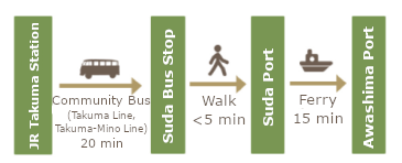 graphic showing arrival at awashima island via public transit