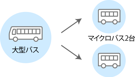 観光バス