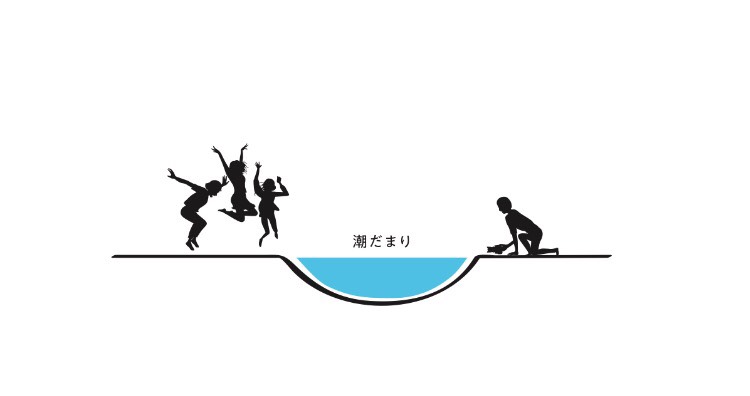 潮だまり