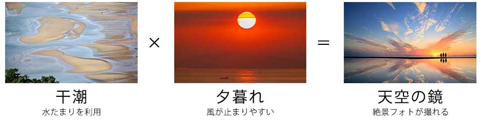絶景の見れる条件