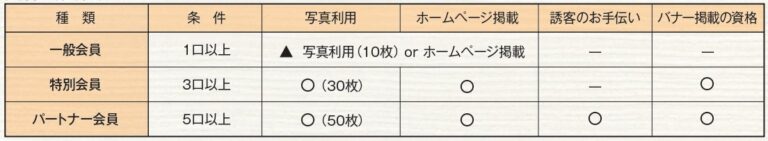 賛助団体会員情報